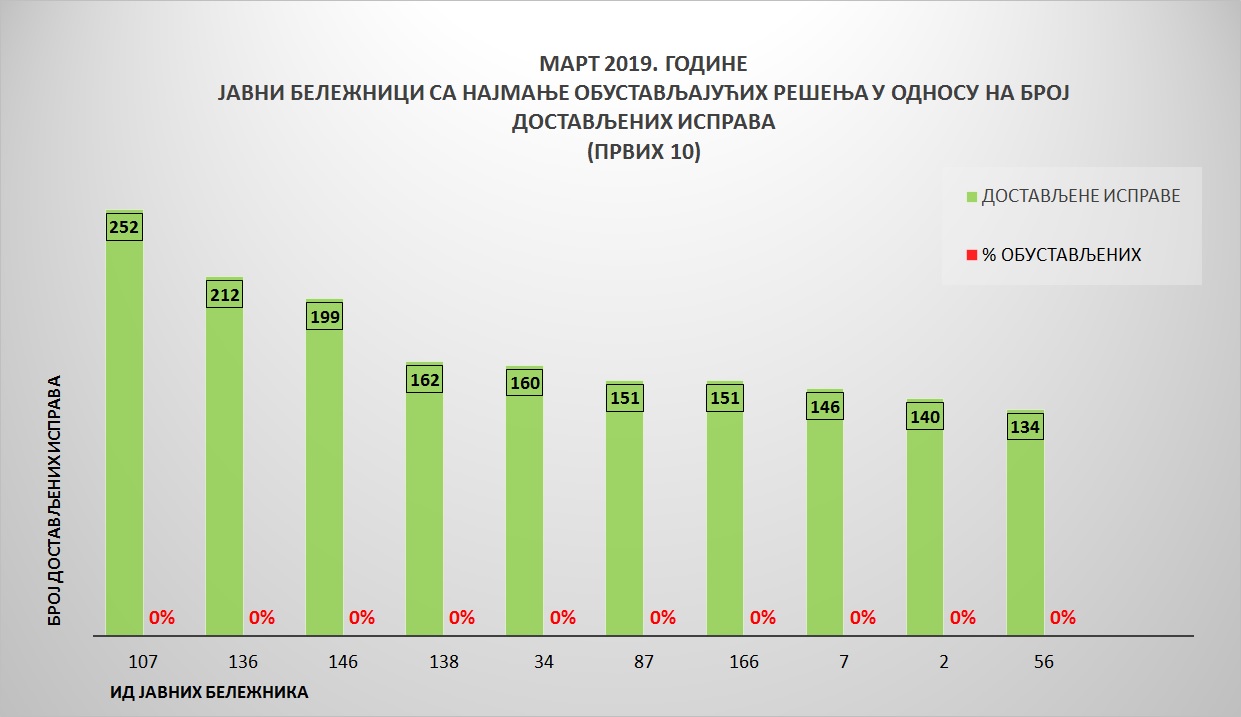 /content/pages/onama/статистика/mart2019/Grafik 4.jpg